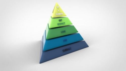 Pirâmide de Maslow - Entenda melhor seu público
